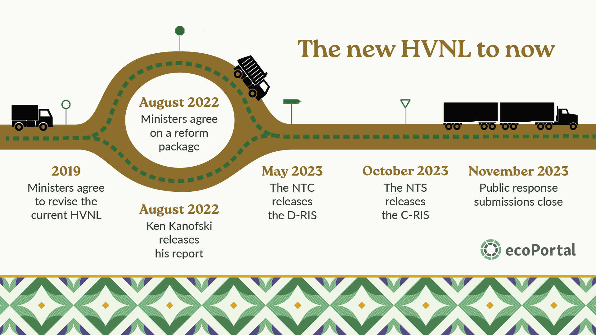 The New Heavy Vehicle National Law in Australia A Cheat Sheet (Part 1)